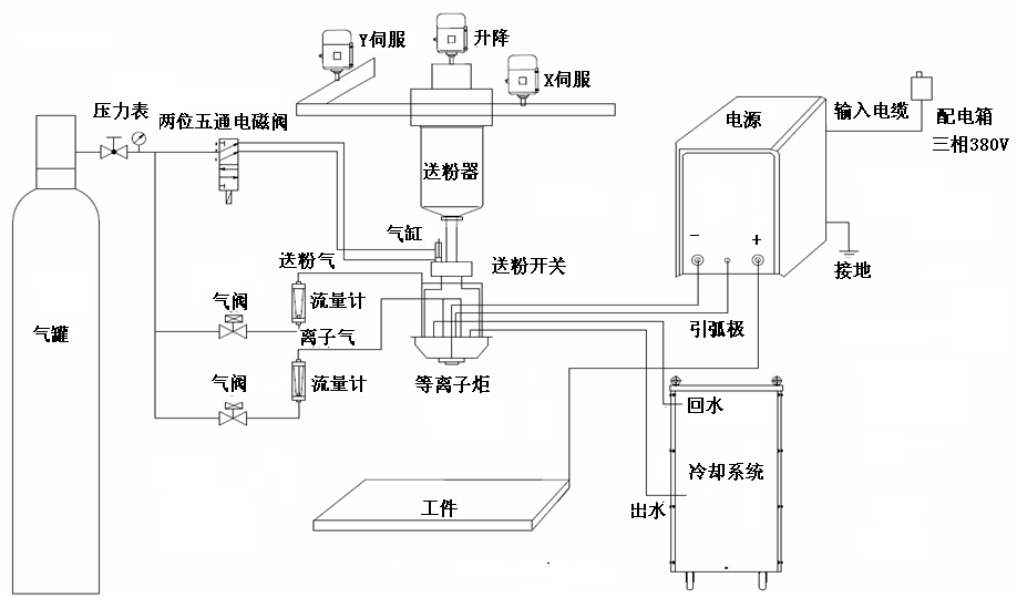 等离子熔覆设备.png