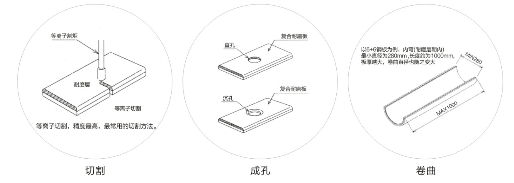 硬面双金属复合板.jpg